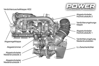 Know How: Turbo Part XXIV